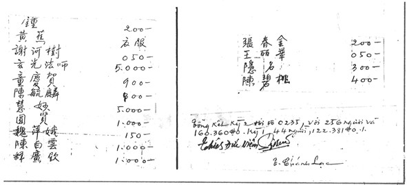 Trang cuối đăng trên Tạp chí Quê Mẹ số Xuân Kỷ Mùi, 1979, danh sách 300 người quyên góp ở Đài Loan hỗ trợ chiến dịch “Một Chiếc Tàu Cho Việt Nam” của Cơ sở Quê Mẹ. Với chữ ký của 3 TT Đức Niệm, Tịnh Hạnh, Chánh Lạc và số tiền kết toán : Kỳ 2 với 256 người 160.360 $ Đài Loan và Kỳ 1 với 44 người 122.381 $ Đài Loan